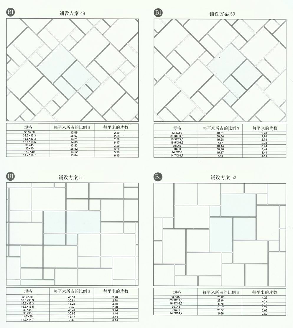 九洲国际官网设计师常用80种瓷砖铺设规划