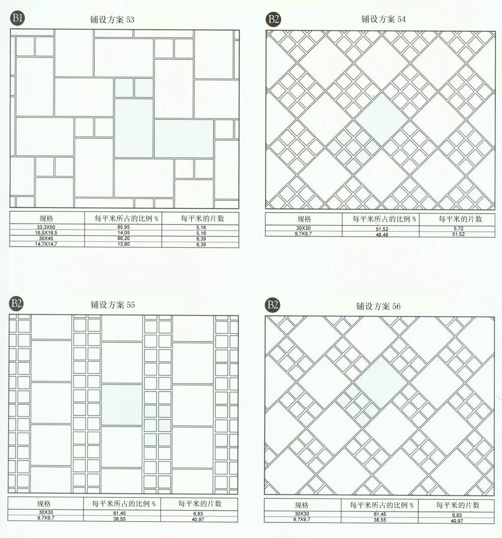 九洲国际官网设计师常用80种瓷砖铺设规划