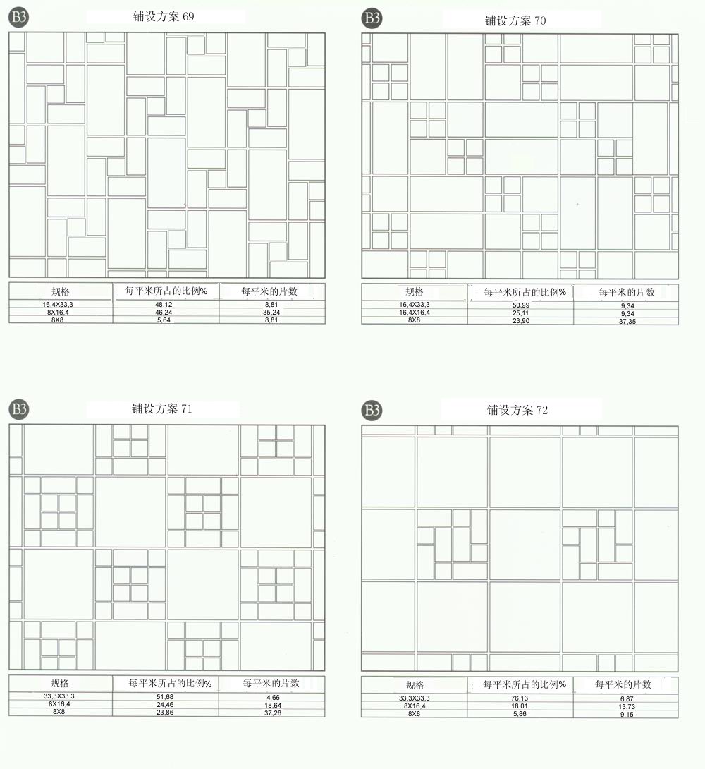 九洲国际官网设计师常用80种瓷砖铺设规划