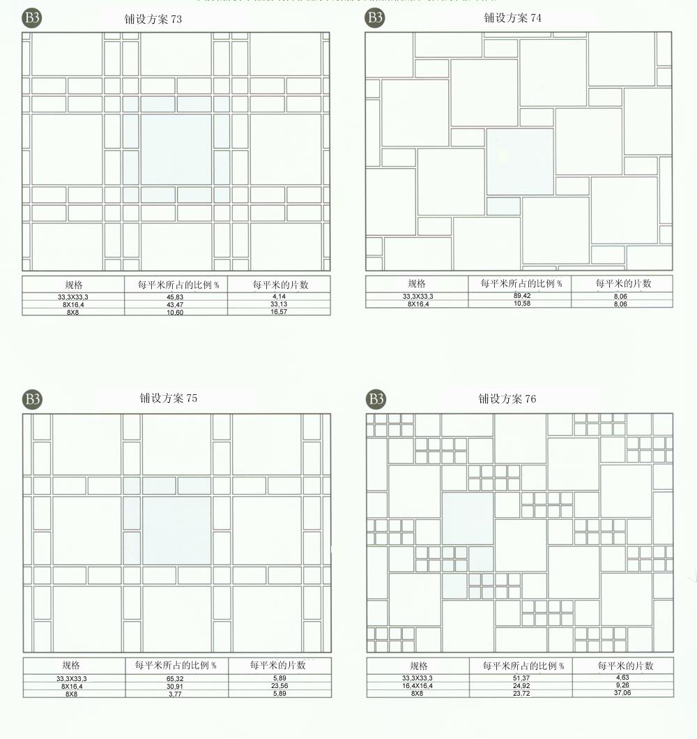 九洲国际官网设计师常用80种瓷砖铺设规划