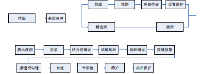 铺砖不留缝，后果你来负！