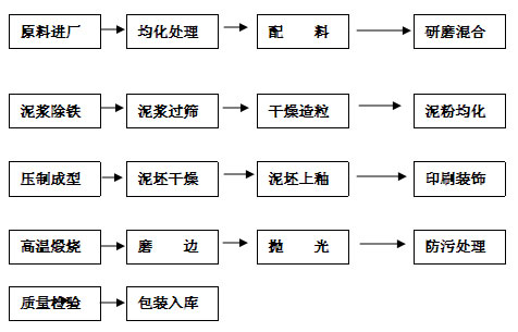 九洲国际官网-相信品牌力量