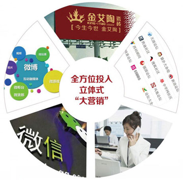 品牌宣传力度大，驰名度高